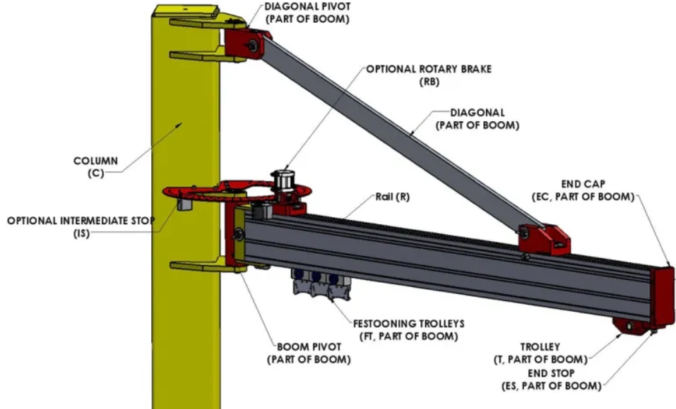 Wall Mounted Slewing Jib Crane